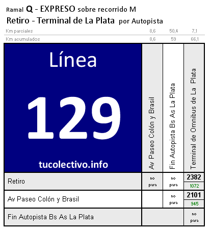 tarifa línea 129q